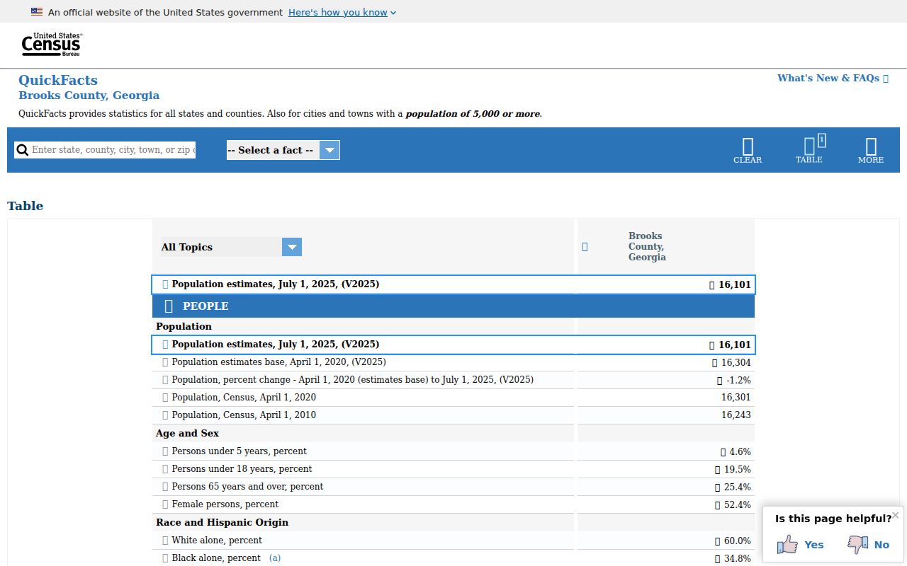 Morven criminal history Census context for Brooks County